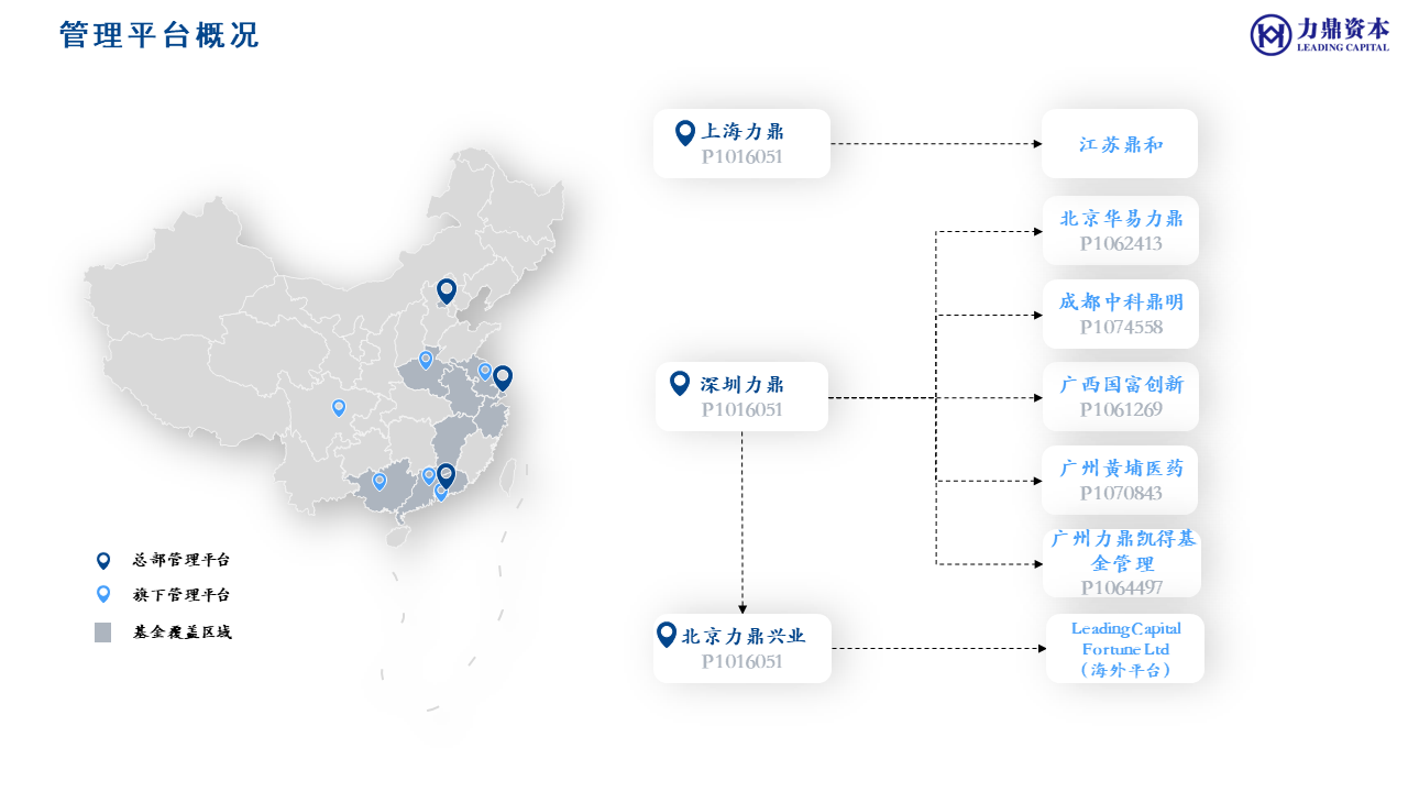 力鼎资本介绍_202309V1.png